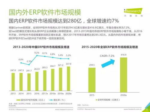 艾瑞咨询 2017年中国房地产saas服务发展白皮书