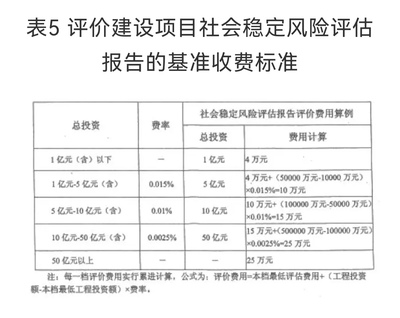 社会稳定风险评估（稳评）咨询服务收费标准情况介绍