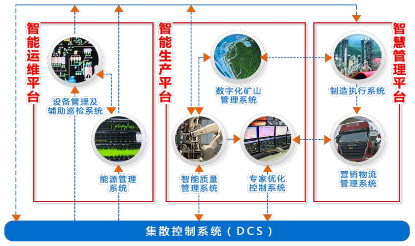 华为云赋能海螺水泥 全流程智能工厂的数字化转型之路